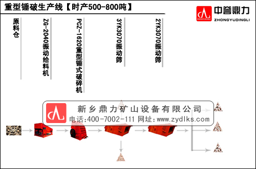 700t/hʯa(chn)(xin)O