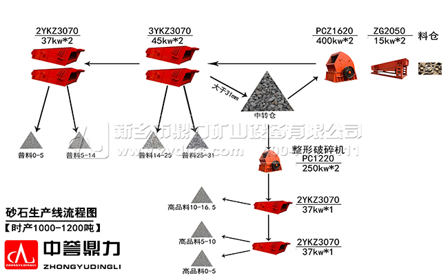 ïr(sh)a(chn)1000ɰʯa(chn)(xin)ʯa(chn)(xin)rɰʯa(chn)(xin)O